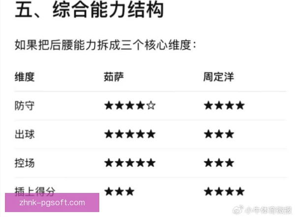 某后腰同位置竞争压力增大，训练状态成关键